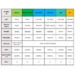 Display Apple iPhone 13 (Ori) Comp. Negro - Imagen 2