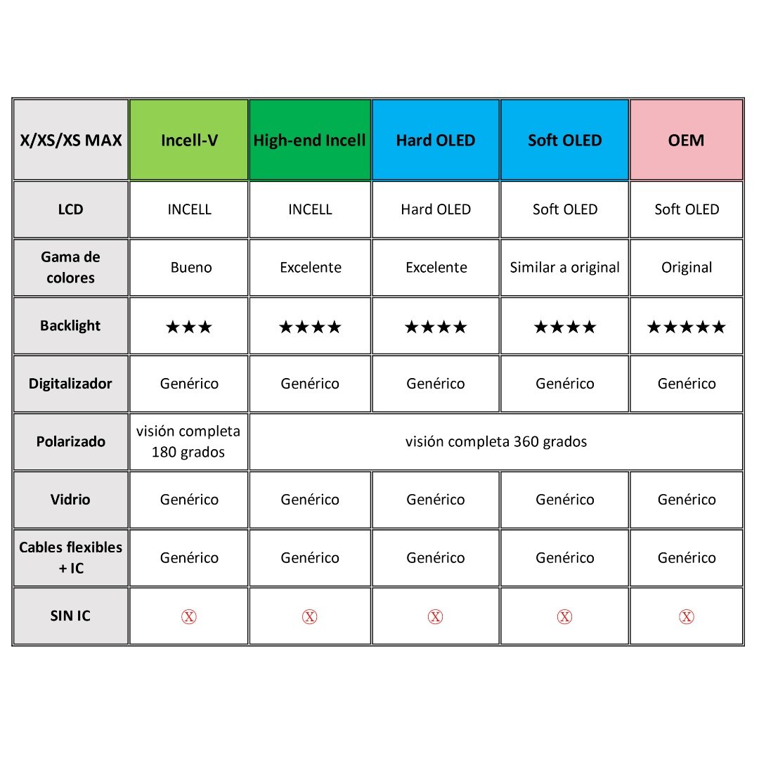 dlimgs.php_-10657.jpg Display Apple iPhone X (Soft OLED) Comp. Negro - Imagen 1