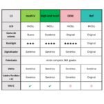 Display Apple iPhone 11 (Incell High End) Comp. Negro   IC Removible - Imagen 2