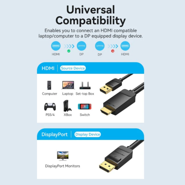 dlimgs.php_-1314.png Cable HDMI a DP Macho/ Macho 1.5M / Negro ABJBG Vention