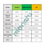 Display Apple iPhone 15 Plus (Incell High-End) Comp. Negro   IC Removible - Imagen 2