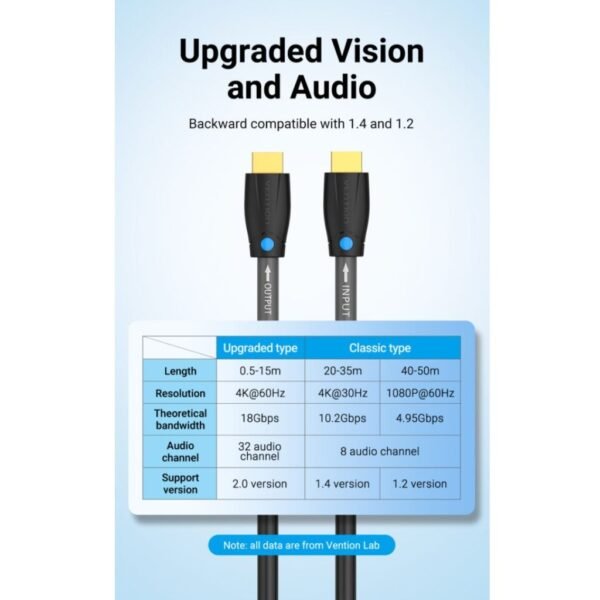 Cable HDMI para Ingeniería   10M / Negro  AAMBL  Vention