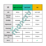 Display Apple iPhone 15 (Incell High-End) Comp. Negro   IC Removible - Imagen 2