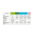 Display Apple iPhone Xs (Incell High End) Comp. Negro