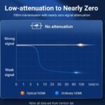 Cable Optico HDMI   4K 60Hz / Macho/Macho HD / 3M / Negro  ALABI  Vention - Imagen 3