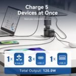 Cargador de Viaje Universal 4 USB A+C+C+C GaN   18W/20W/100W/100W / Negro  FJGB0 Vention - Imagen 5