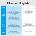 Cable HDMI   Cordón / 8K / 5M / Negro  AAUBJ  Vention - Imagen 6