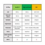 Display Apple iPhone 14 Plus (Soft OLED) Comp. Negro   IC Removible - Imagen 2