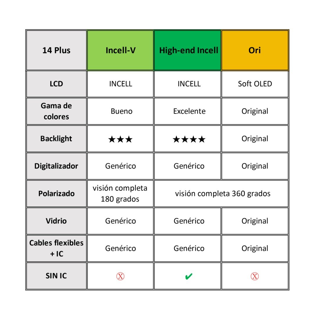 dlimgs.php_-3801.jpg Display Apple iPhone 14 Plus (Ori) Comp. Negro - Imagen 1