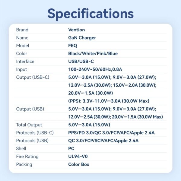 dlimgs.php_-4766.jpg Cargador de Pared USB-C + USB-A GaN 30W/30W / Negro FEQB0-EU Vention