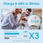 Cargador de Pared USB-C GaN   20W / Celeste  FEPL0-EU  Vention - Imagen 12