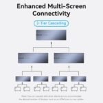 Divisor HDMI   4K 1 x 8 / Plateado  AKQB0-EU  Vention - Imagen 13