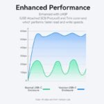 Caja para Disco Duro SATA de 2.5"   Cable USB 3.1 Gen 2 / USB-C / Negro  KPBB0  Vention - Imagen 12