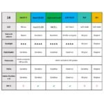 Display Apple iPhone 14 Plus (Hard OLED) Comp. Negro   IC Removible - Imagen 2