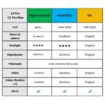 Display Apple iPhone 13 Pro (Soft OLED) Comp. Negro   IC Removible - Imagen 2