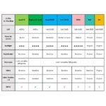 Display Apple iPhone 11 Pro Max (Ori) Comp. Negro - Imagen 2