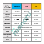 Display Apple iPhone 15 Pro Max (Ref) Comp. Negro - Imagen 2