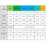 Display Apple iPhone 12/12 Pro (GX OLED) Comp. Negro - Imagen 2