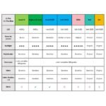 Display Apple iPhone 11 Pro Max (GX Hard OLED) Comp. Negro - Imagen 2