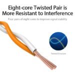 Cable de Red   Cat.6 UTP / 1M / Negro / IBEBF  Vention - Imagen 4