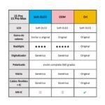 Display Apple iPhone 15 Pro (Ref) Comp. Negro