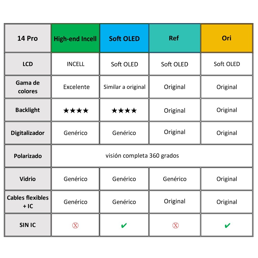 dlimgs.php_-195.jpg Display Apple iPhone 14 Pro (OEM) Comp. Negro - Imagen 1