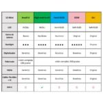 Display Apple iPhone 13 Mini (Incell High End) Comp. Negro   IC Removible