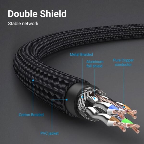 dlimgs.php_-809.jpg Cable de Red Trenzado Cat.8 SFTP / 5M / Negro IKGBJ Vention