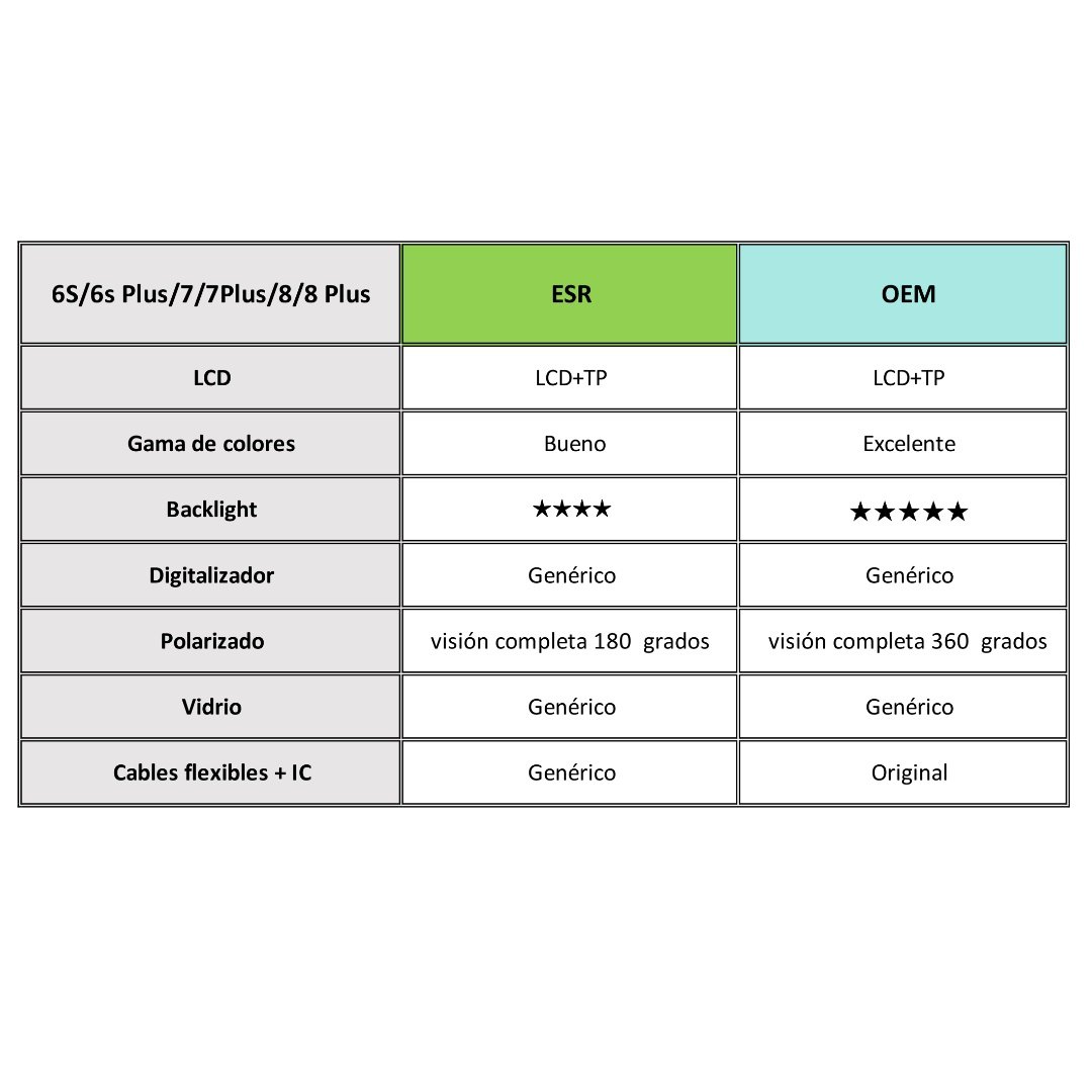 dlimgs.php_-10.jpg Display Apple iPhone 6s Plus (OEM) Comp. Blanco Generico - Imagen 1