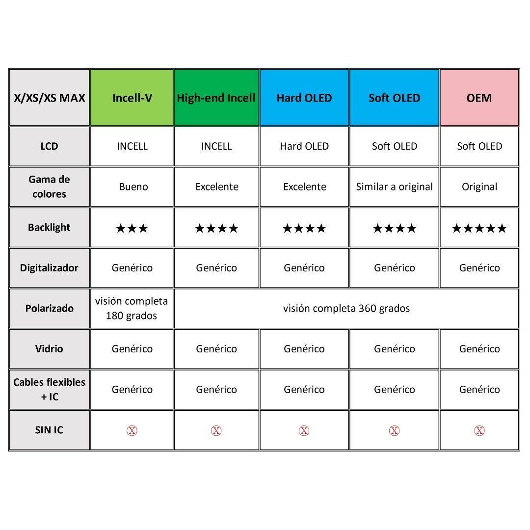 dlimgs.php_-12.jpg Display Apple iPhone Xs Max (Hard OLED) Comp. Negro - Imagen 1