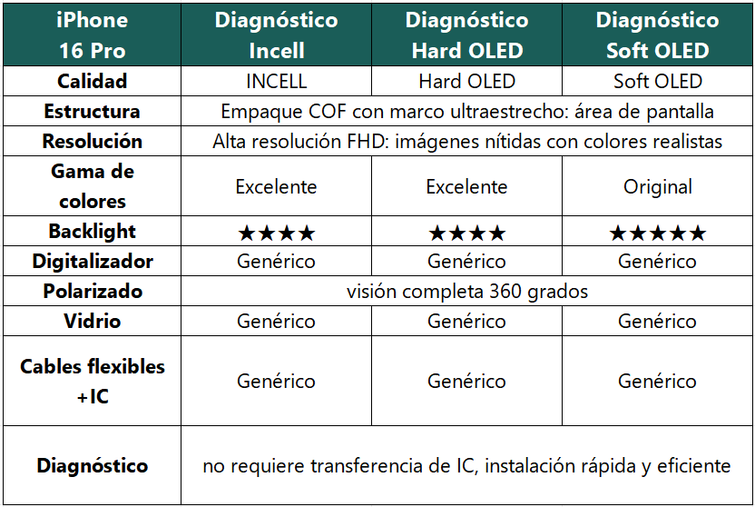 dlimgs.php_-226.png Display Apple iPhone 16 Pro (Hard OLED) Comp. Negro Diagnostic - Imagen 1