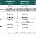 Display Apple iPhone 15 Pro Max (Soft OLED) Comp. Negro   Diagnostic