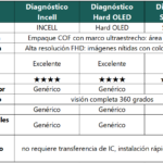 Display Apple iPhone 15 Pro (Incell High End) Comp. Negro   Diagnostic
