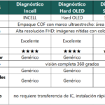 Display Apple iPhone 15 (Soft OLED) Comp. Negro   Diagnostic