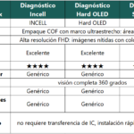Display Apple iPhone 14 Pro Max (Hard OLED) Comp. Negro   Diagnostic