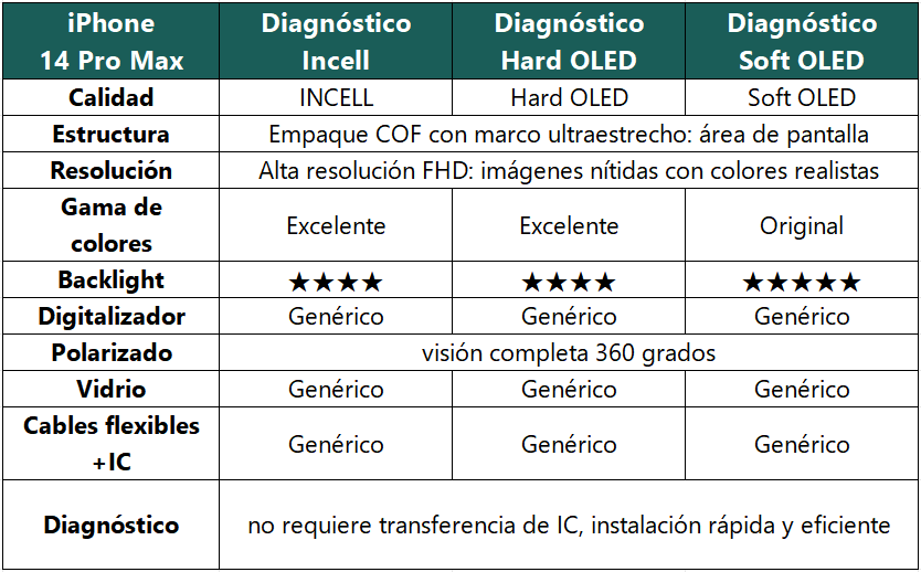 dlimgs.php_-274.png Display Apple iPhone 14 Pro Max (Hard OLED) Comp. Negro Diagnostic - Imagen 1