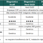 Display Apple iPhone 14 Pro (Incell High End) Comp. Negro   Diagnostic