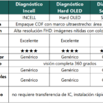 Display Apple iPhone 14 Plus (Incell High End) Comp. Negro   Diagnostic