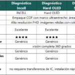 Display Apple iPhone 14 (Soft OLED) Comp. Negro   Diagnostic