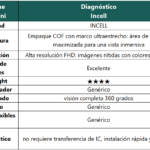 Display Apple iPhone 13 Mini (Incell High End) Comp. Negro   Diagnostic