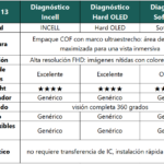 Display Apple iPhone 13 (Hard OLED) Comp. Negro   Diagnostic