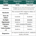Display Apple iPhone 12 Mini (Incell High-End) Comp. Negro   Diagnostic