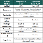 Display Apple iPhone 12 Mini (Hard OLED) Comp. Negro   Diagnostic