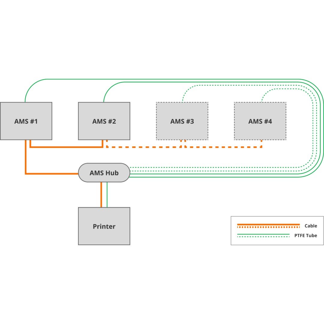 cdr-2f1115232cab8873c6aef8735155b46f.jpg Bambu Lab AMS HUB - Imagen 1