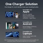 Cargador de Pared USB-C-C GaN   45W/45W / Gris  FCDH0-EU  Vention - Imagen 5