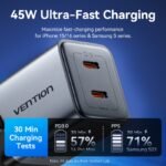 Cargador de Pared USB-C-C GaN   45W/45W / Gris  FCDH0-EU  Vention - Imagen 11