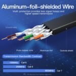 Cable de Red Flat   Cat.7 UTP / 20M / Negro  ICABQ  Vention - Imagen 10
