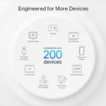 Access Point Tp-Link Deco X80 2,4ghz/5ghz Ax6000 Pack x3 - Imagen 4