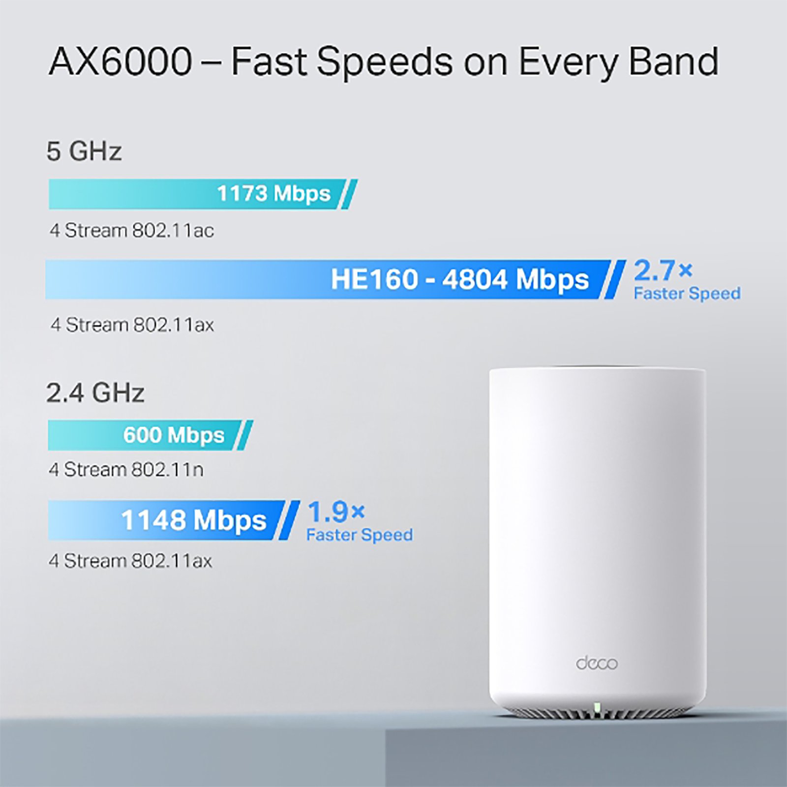 DECOX80_04.jpg Access Point Tp-Link Deco X80 2,4ghz/5ghz Ax6000 Pack x3 - Imagen 1