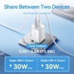 Cargador de Pared 2-USB-C + 1-USB A GaN   30W/30W / USB C a USB C 3A / Rosado  TZ-FCEP0-EU  Vention - Imagen 9